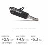 S-d12so8-rtbl-slip-on S-d12so8-rtbl Akrapovic Line Exhaust Ducati Moster To