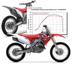 Two Brothers Carbon Fibre Slip Exhaust Fit Honda CRF250R 2006 2007 2008 2009. Fixed Price $652.10.